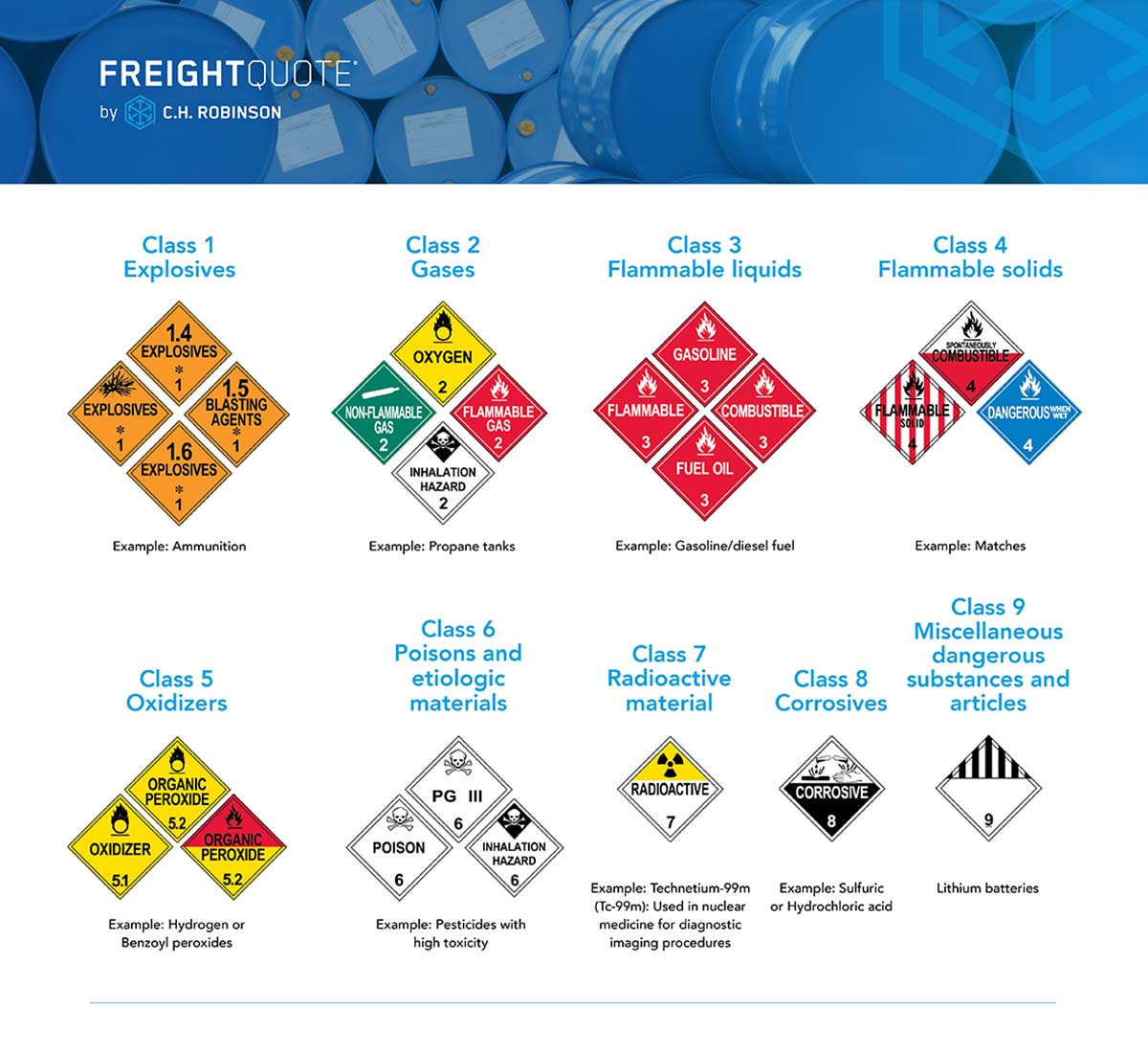 hazardous materials